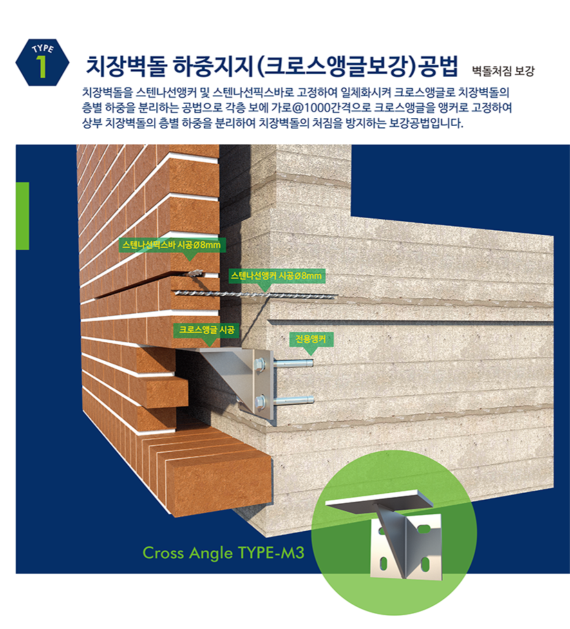 공법1.치장벽돌 하중지지(크로스앵글) 공법.png