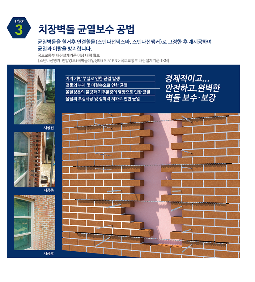 공법3.치장벽돌 균열보수 공법.png