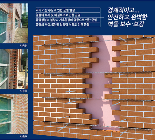 치장벽돌 균열보수 공법